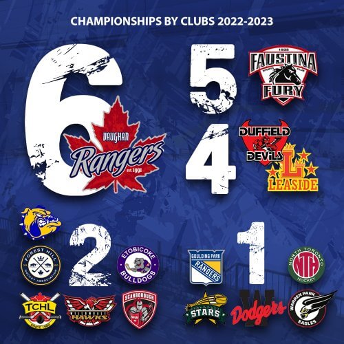 North York Hockey League Grande Champions 20232024