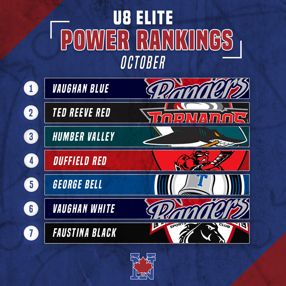 U8 Power Rankings - October