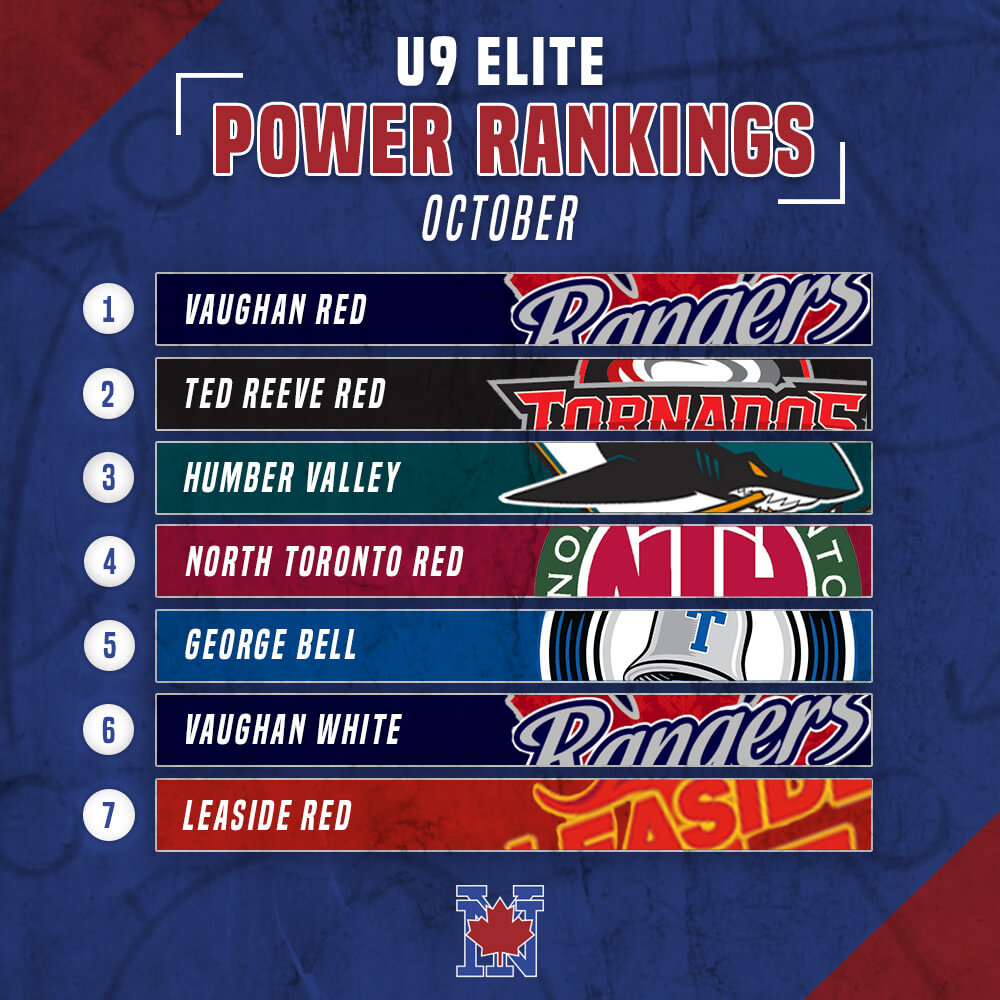 U9 Power Rankings - October
